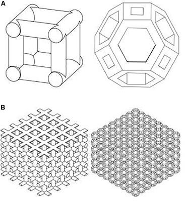 Cell Seeding Process Experiment and Simulation on Three-Dimensional Polyhedron and Cross-Link Design Scaffolds